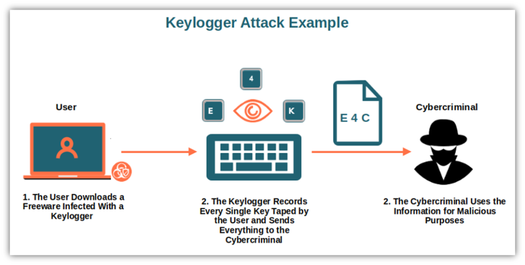 Phishing attack spoofs Zoom to steal Microsoft user credentials