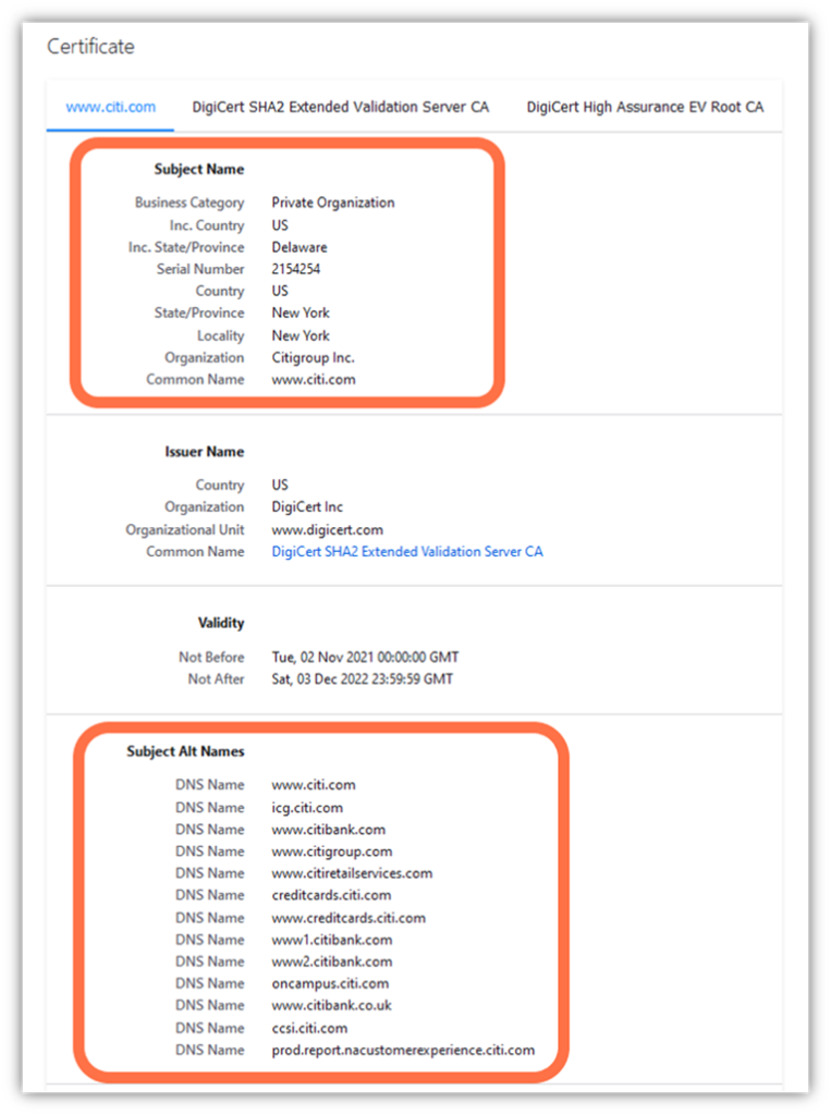 A screenshot of the PKI certificate information for the SSL/TLS certificate for Citi Group, Inc. 