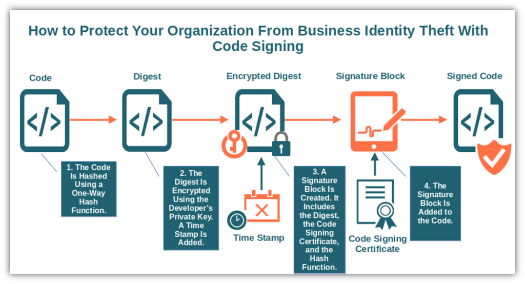 Tips to Safeguarding Your PIN Number While Avoiding Identity Theft, Fr