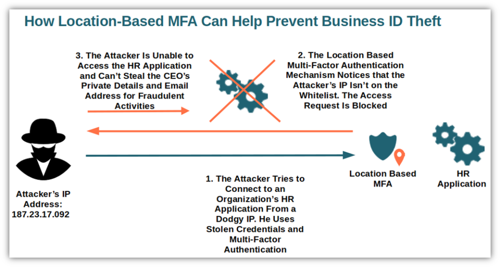 Tips to Safeguarding Your PIN Number While Avoiding Identity Theft, Fr