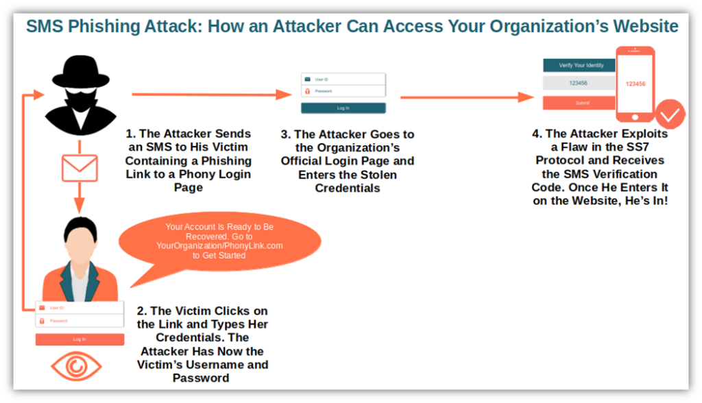 How hackers can use message mirroring apps to see all your SMS texts — and  bypass 2FA security