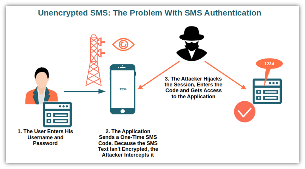 SimJacker attack allows hacking any phone with just an SMS