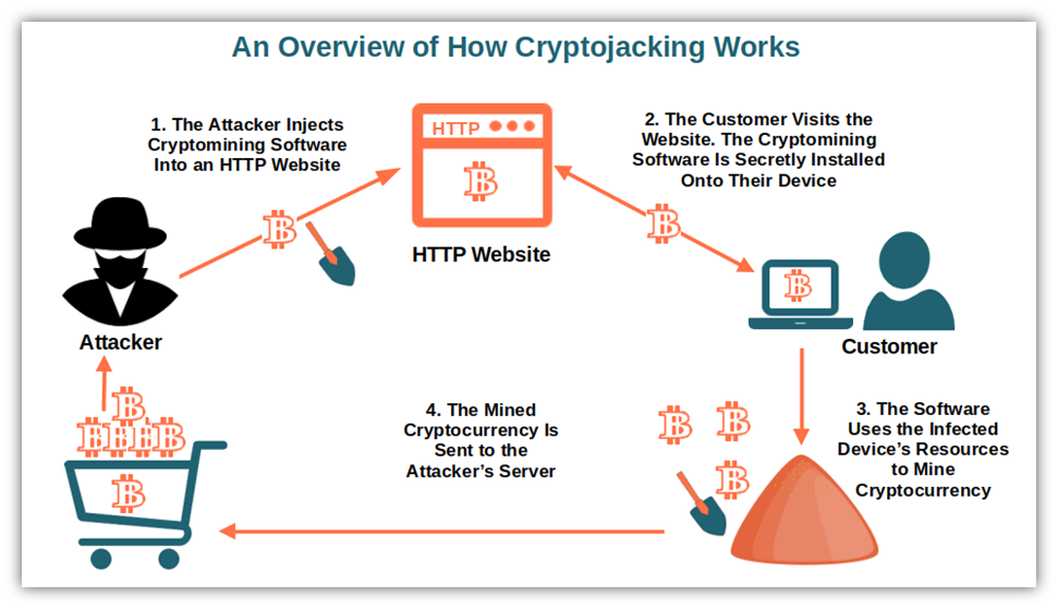 If you downloaded a Google Translate desktop app, it's probably  cryptojacking malware