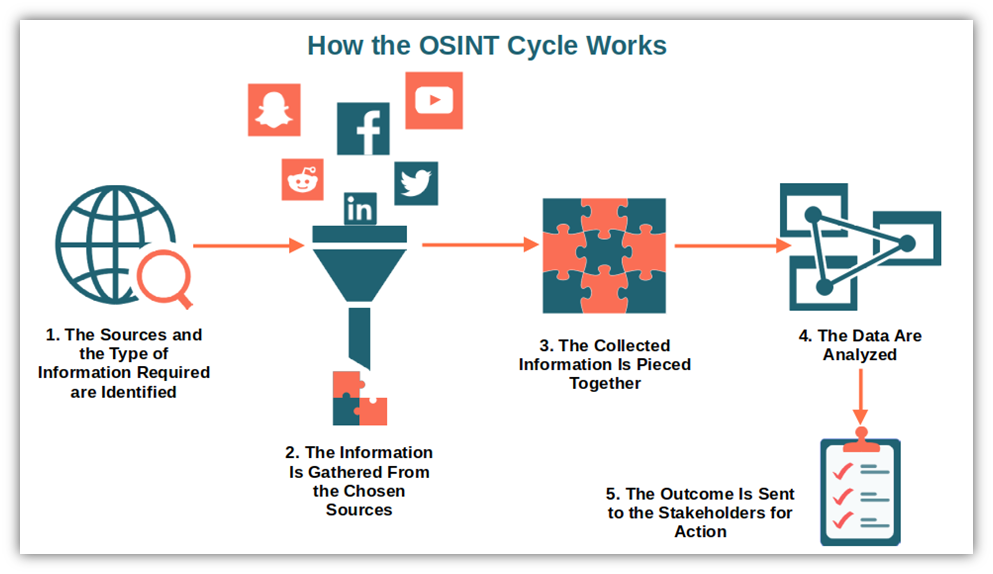 The Best Chrome Extensions for OSINT Professionals, Researchers and  Journalists in 2021 – i-intelligence