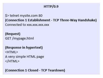 Figure 2: HTTP/0.9 - Example request and response