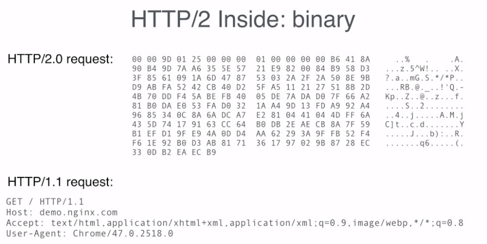 HTTP1 Vs. HTTP2