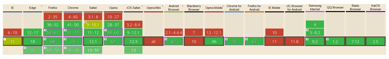 HTTP2 Browser Compatibility