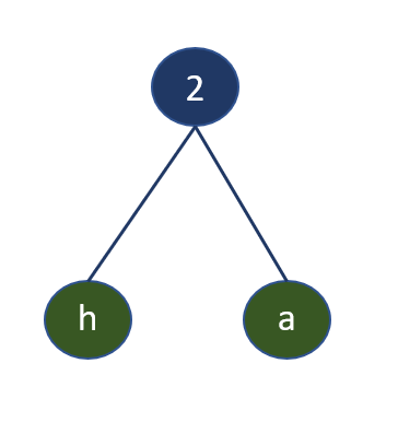 HTTP/2 Header Compression: How it works