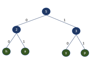 repeating weight in hpack