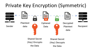 mesasqlite asking for encryption key