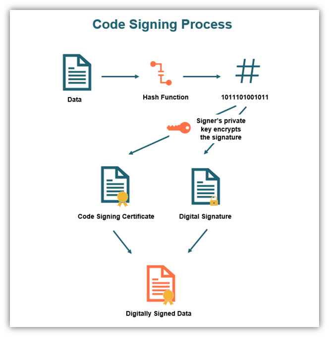 ev code signing process