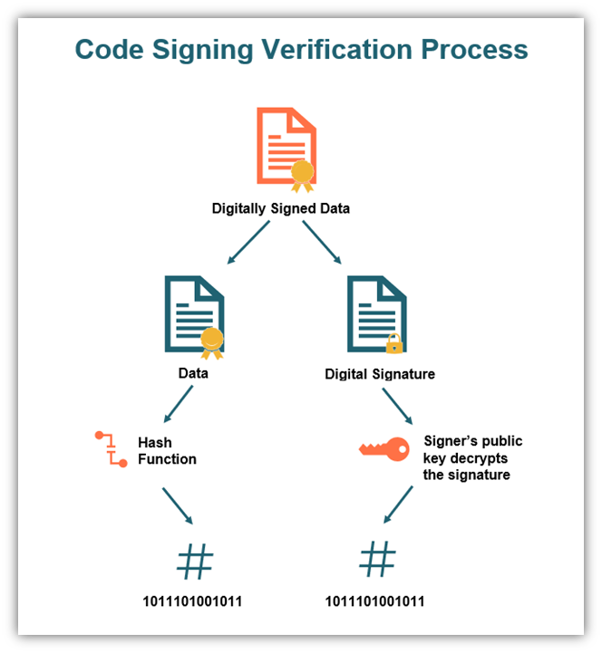 ev code signing verification process