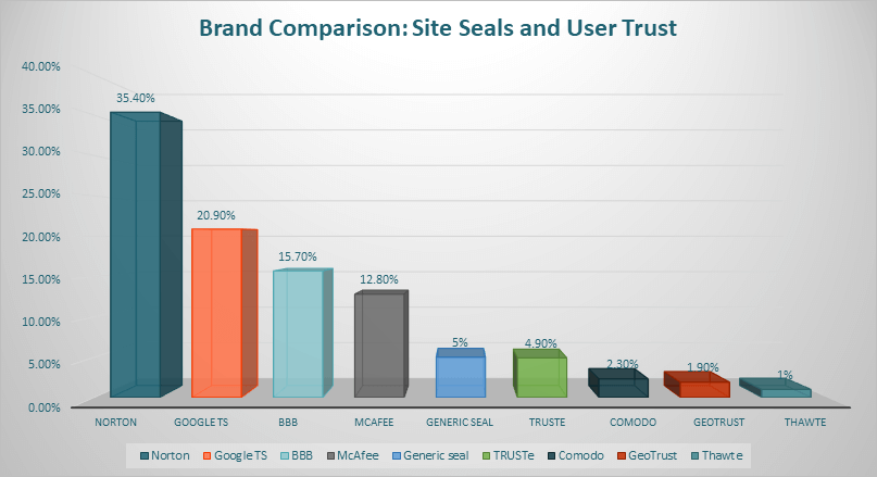 thawte vs digicert site seal comparison